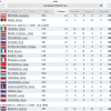 26a Coppa Europa, 5th Tappa dell'European Criterium 2013/'14